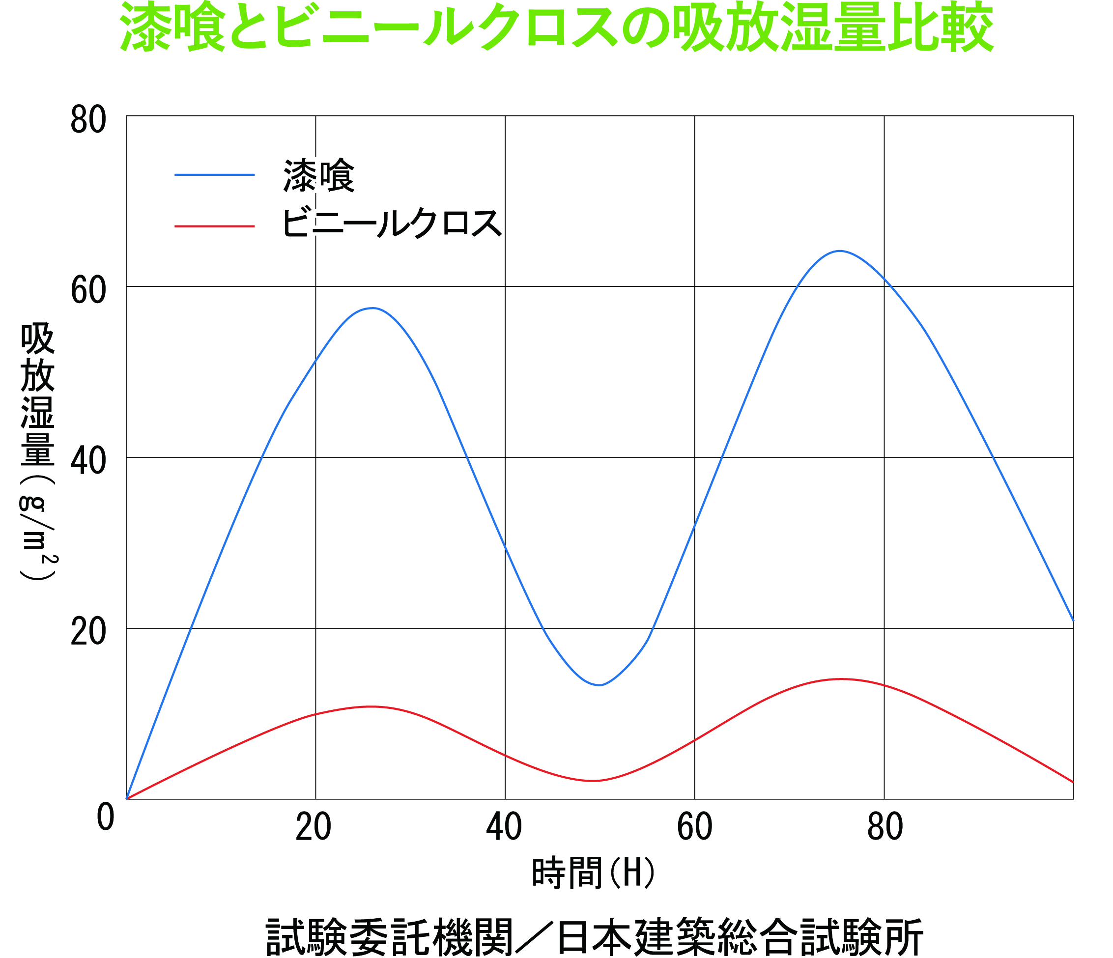 無添加の家コラム 湿気と夏 コーヨーテック 公式サイト 無添加住宅 天然素材 兵庫県加古川市